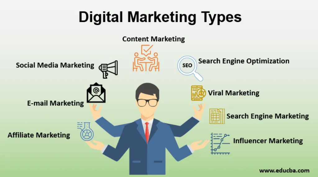 C'est quoi le marketing digital ?