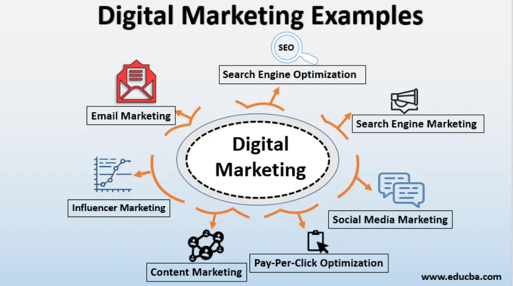 Comment faire du marketing mobile ?