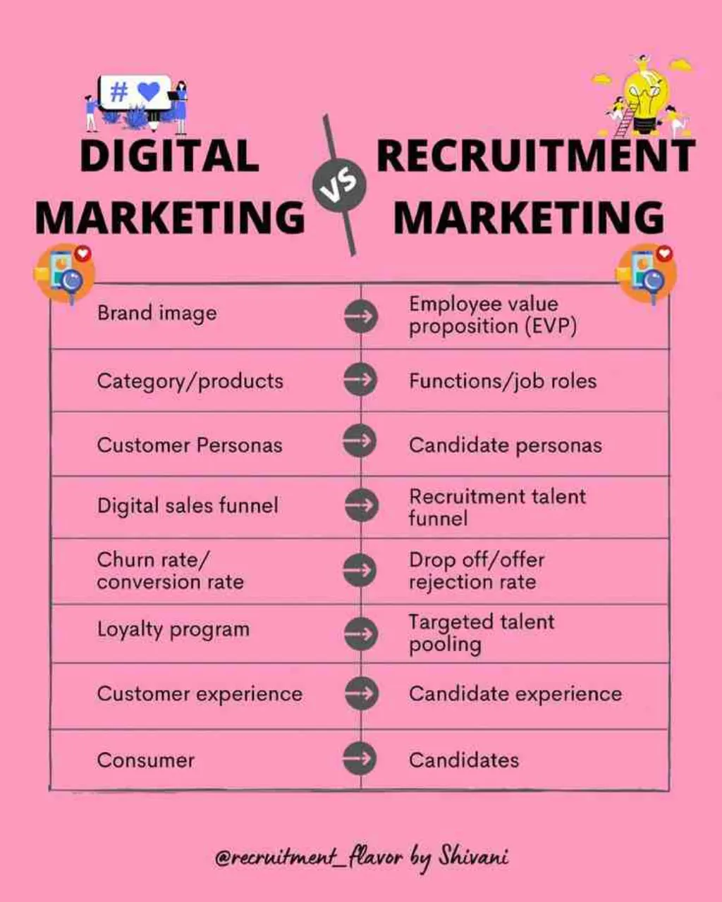 Est-ce que le marketing digital recrute ?