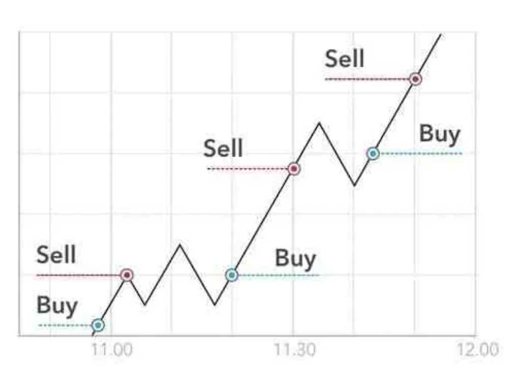 Pourquoi faire du trading ?