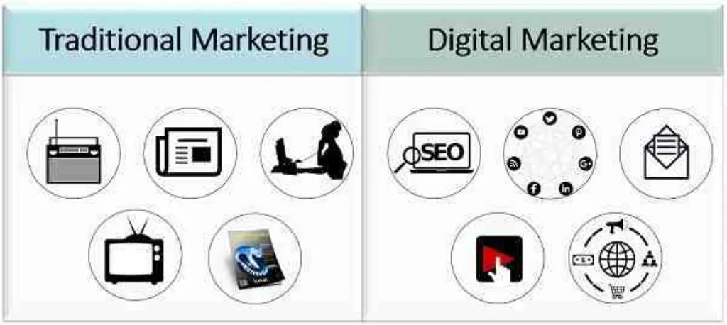 Quels sont les objectifs d'une stratégie marketing ?