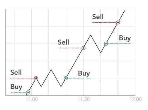 Pourquoi faire du trading ?